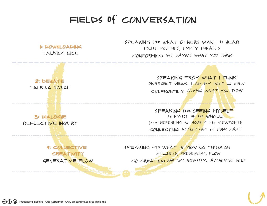 09_Conversation_fields